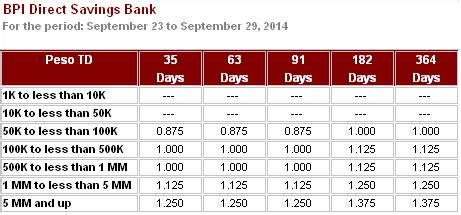 bpi business loan interest rate.